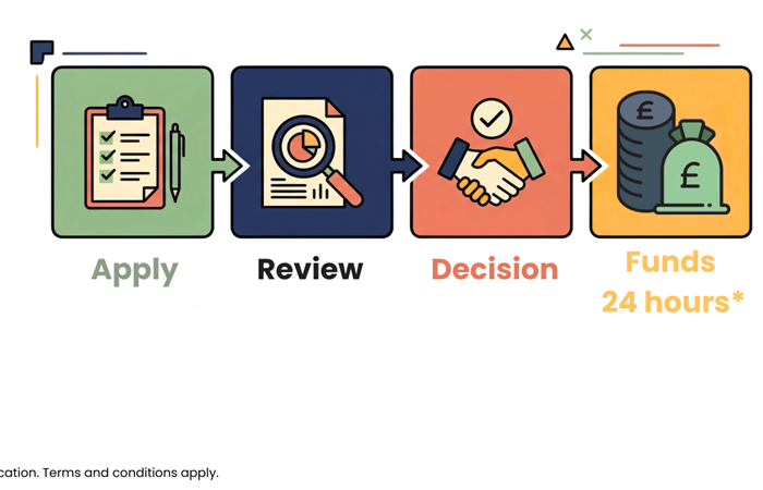 Need a loan quickly? Here’s how to get a decision within 24 hours